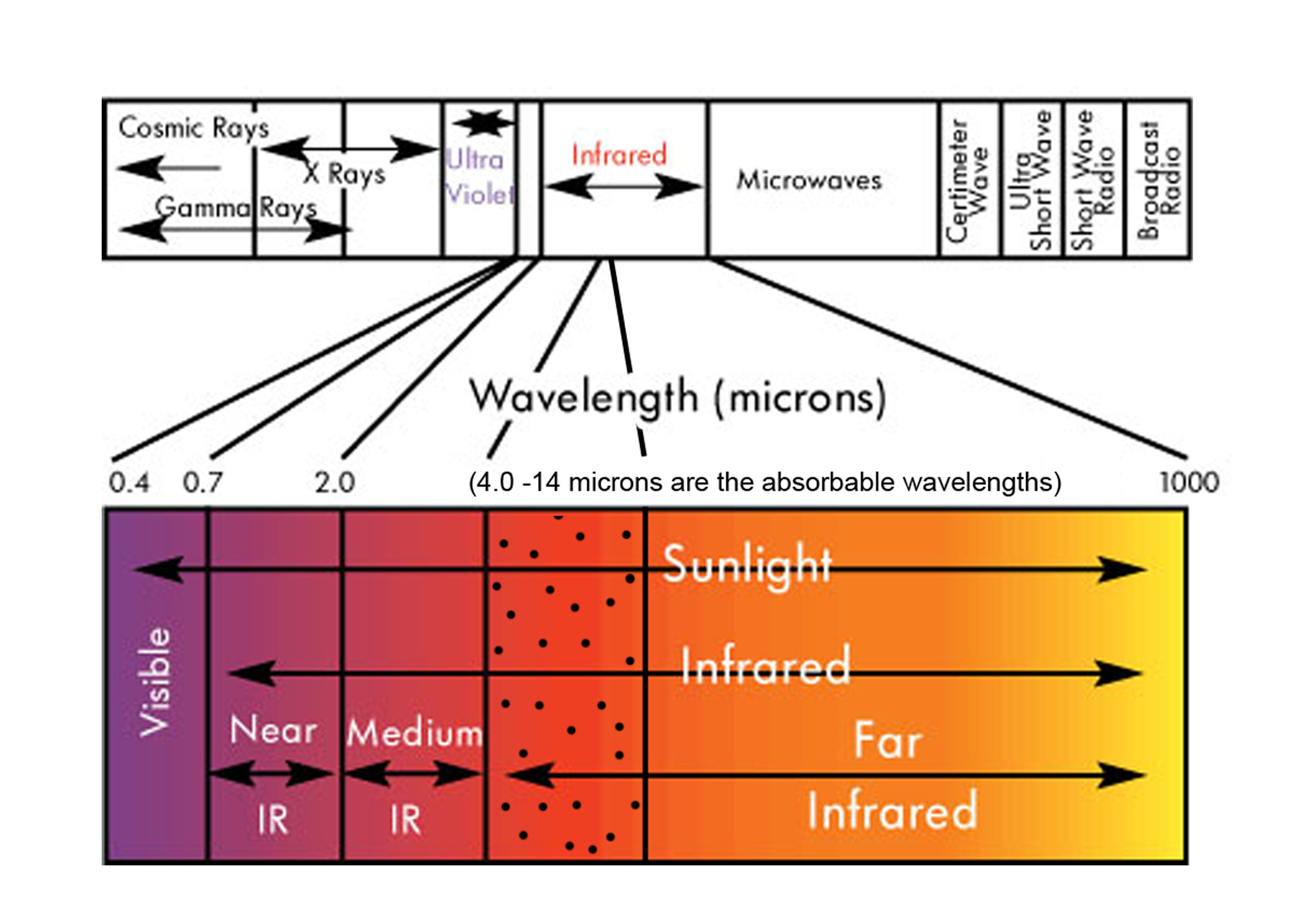 light spectrum far infrared