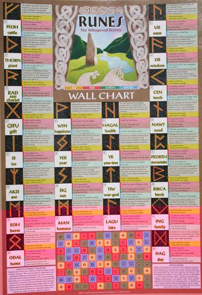 runes wall chart
