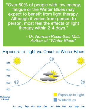 HappyLight Chart