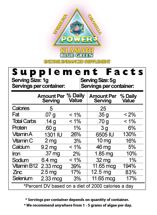 Power of Three
                                Nutritional Information