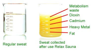 Sweat Comparision