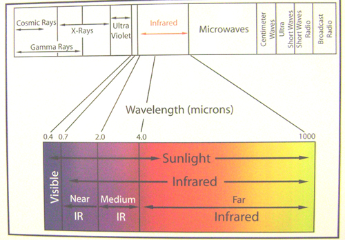 infrared sauna wavelength